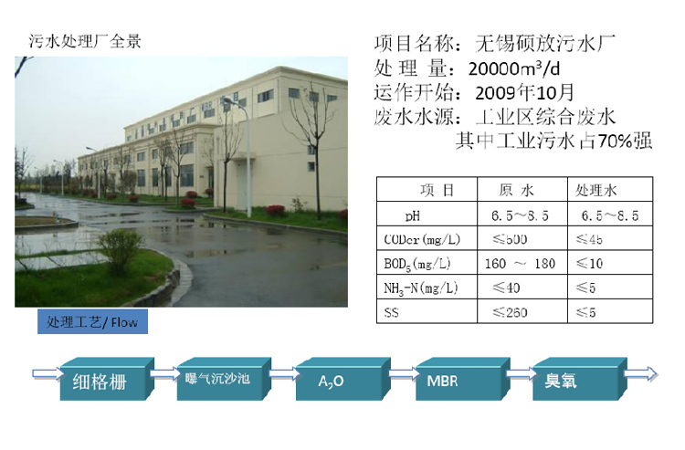 三菱MBR膜組件案例