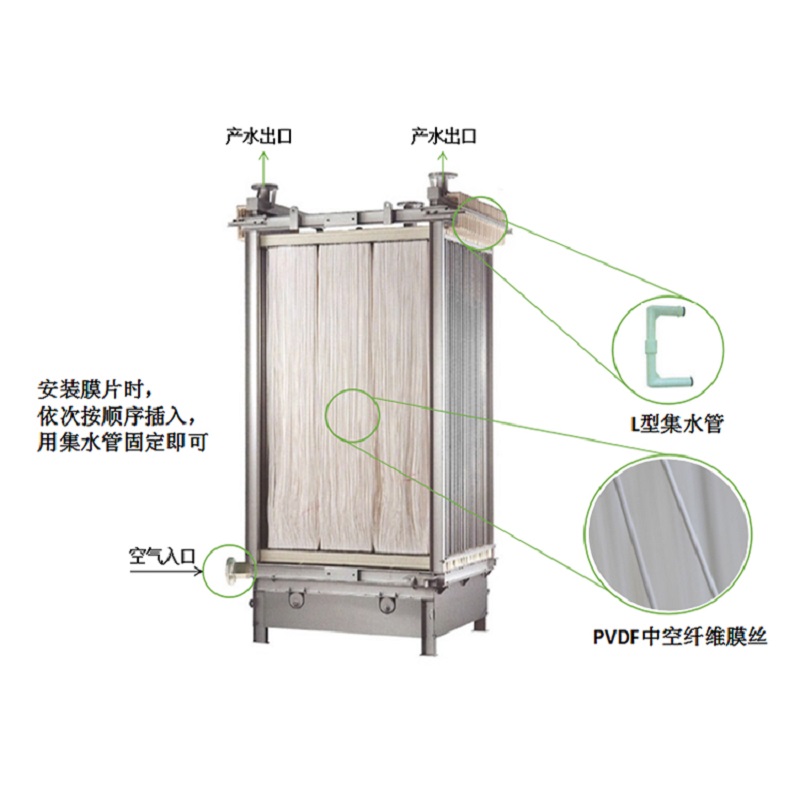 三菱化學mbr膜組件