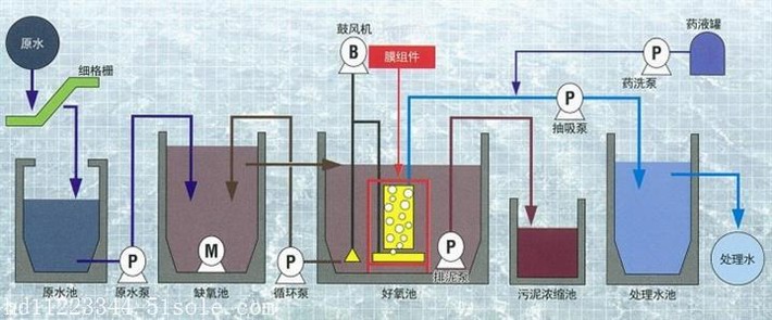 三菱化學mbr膜在工業(yè)廢水處理中的應用