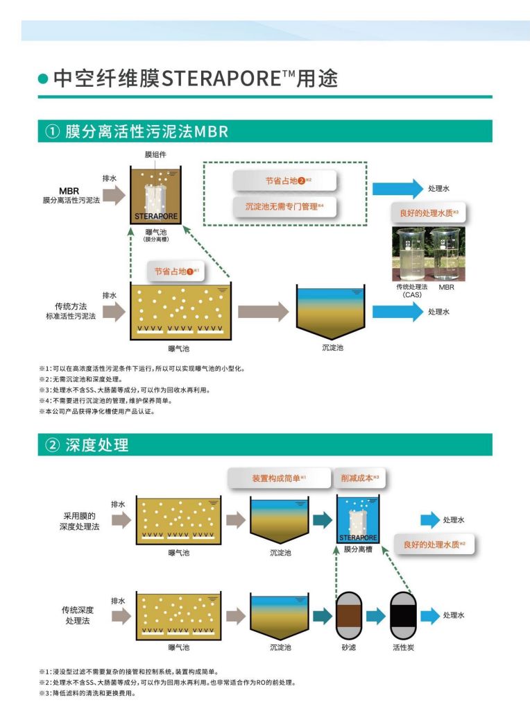 恒大興業(yè) 三菱水處理冊(cè)子_11.jpg