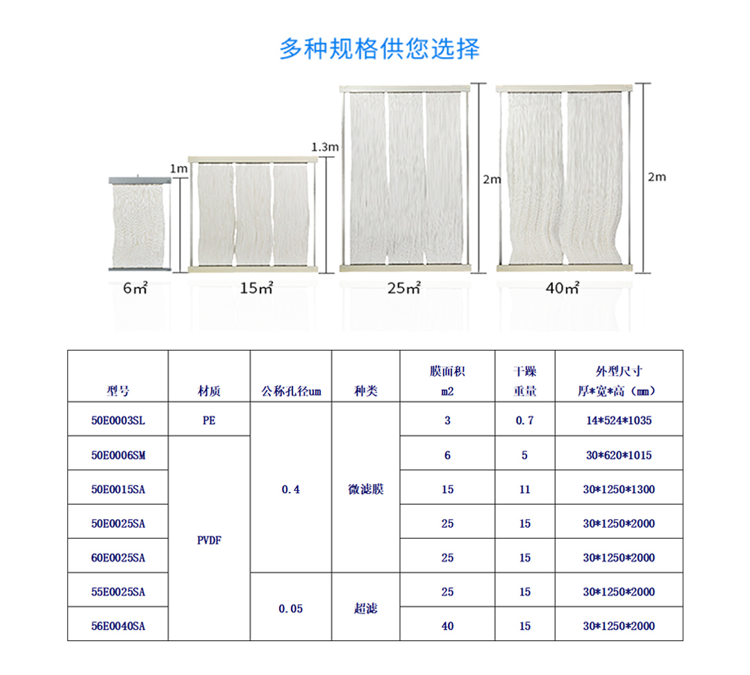 三菱化學mbr膜選型