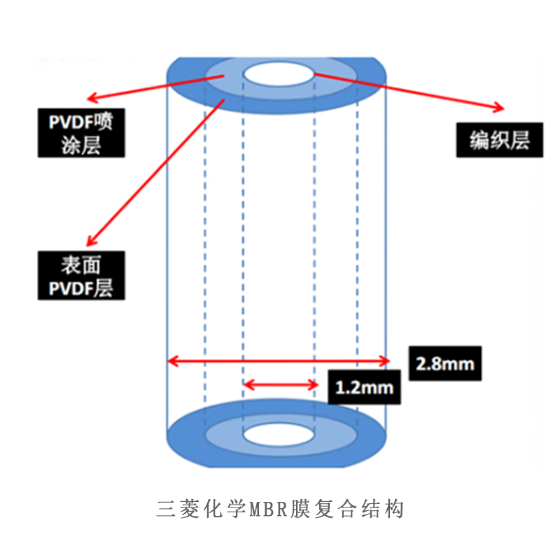 三菱化學mbr膜孔徑